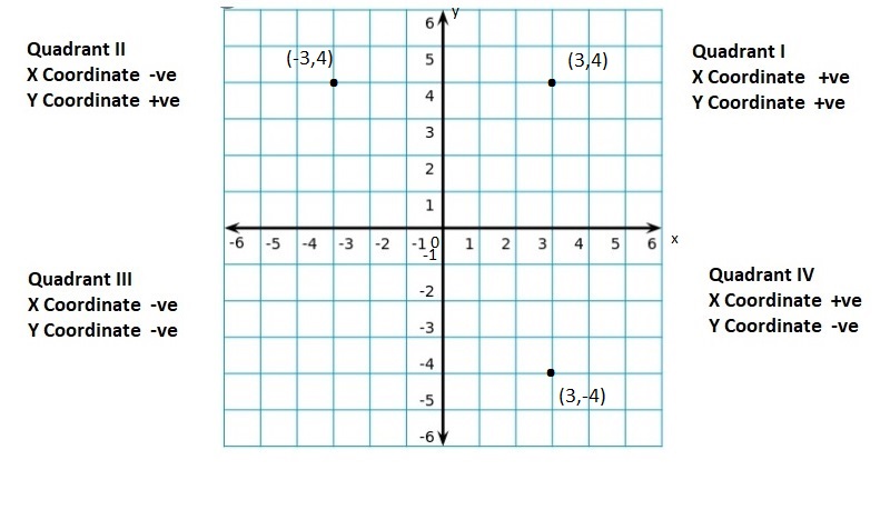 Big-Ideas-Math-Book-6th-Grade-Answer-Key-Chapter-8-Integers,-Number-Lines-and-the-Coordinate-Plane-Integers-Number-Lines-and-the-Coordinate-Plane-Connecting-Concepts-Question-57