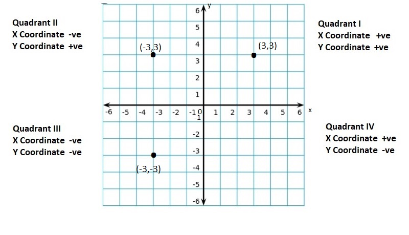 Big-Ideas-Math-Book-6th-Grade-Answer-Key-Chapter-8-Integers,-Number-Lines-and-the-Coordinate-Plane-Integers-Number-Lines-and-the-Coordinate-Plane-Connecting-Concepts-Question-58