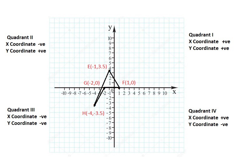 Big-Ideas-Math-Book-6th-Grade-Answer-Key-Chapter-8-Integers,-Number-Lines-and-the-Coordinate-Plane-Integers-Number-Lines-and-the-Coordinate-Plane-Connecting-Concepts-Question-64