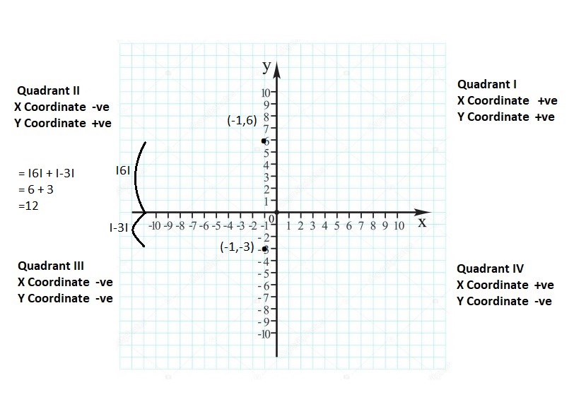 Big-Ideas-Math-Book-6th-Grade-Answer-Key-Chapter-8-Integers,-Number-Lines-and-the-Coordinate-Plane-Integers-Number-Lines-and-the-Coordinate-Plane-Connecting-Concepts-Question-67