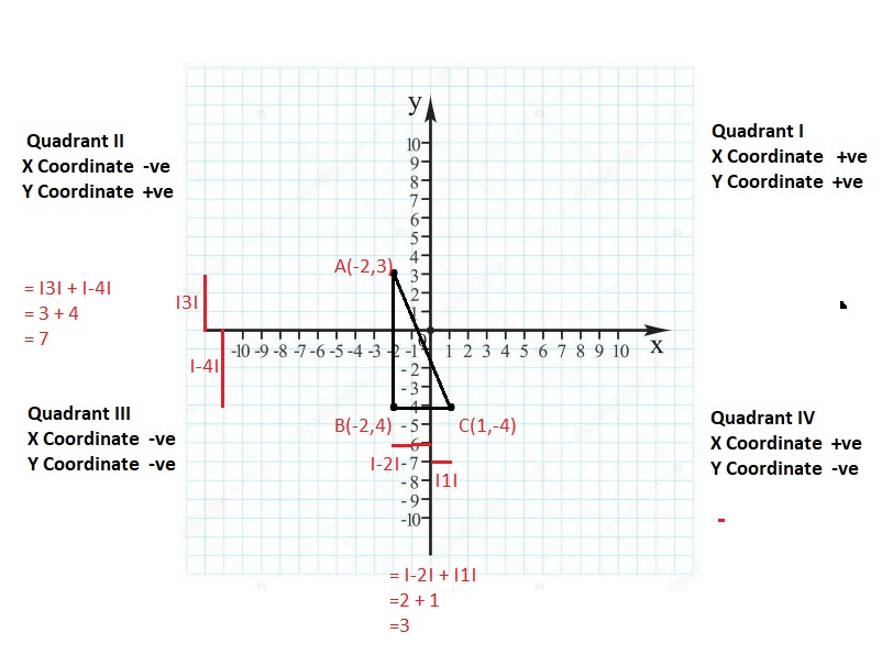 Big-Ideas-Math-Book-6th-Grade-Answer-Key-Chapter-8-Integers,-Number-Lines-and-the-Coordinate-Plane-Integers-Number-Lines-and-the-Coordinate-Plane-Connecting-Concepts-Question-74