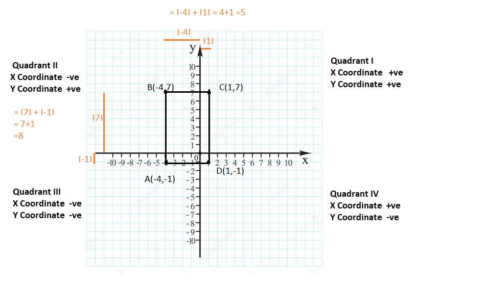 Big-Ideas-Math-Book-6th-Grade-Answer-Key-Chapter-8-Integers-Number-Lines-and-the-Coordinate-Plane- Integers-Number-Lines-and-the-Coordinate-Plane-Cumulative-Practice-Question-12