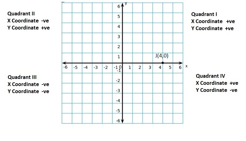 Big-Ideas-Math-Book-6th-Grade-Answer-Key-Chapter-8-Integers-Number-Lines-and-the-Coordinate-Plane-Integers-Number-Lines-and-the-Coordinate-Plane-Practice-Test-Question-20