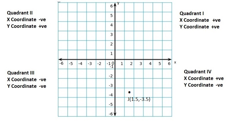 Big-Ideas-Math-Book-6th-Grade-Answer-Key-Chapter-8-Integers-Number-Lines-and-the-Coordinate-Plane-Integers-Number-Lines-and-the-Coordinate-Plane-Practice-Test-Question-21