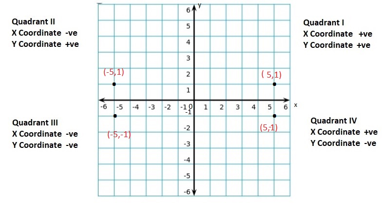 Big-Ideas-Math-Book-6th-Grade-Answer-Key-Chapter-8-Integers-Number-Lines-and-the-Coordinate-Plane-Integers-Number-Lines-and-the-Coordinate-Plane-Practice-Test-Question-23