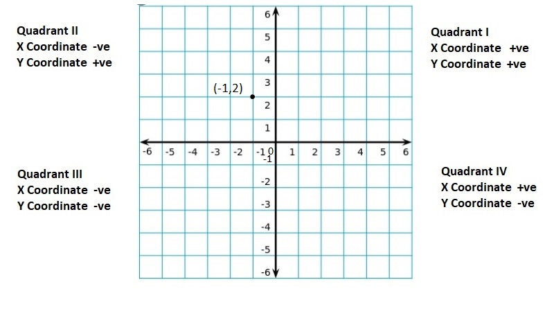 Big-Ideas-Math-Book-6th-Grade-Answer-Key-Chapter-8-Integers,-Number-Lines-and-the-Coordinate-Plane-Lesson 8.5-The-Coordinate-Plane-Question-13