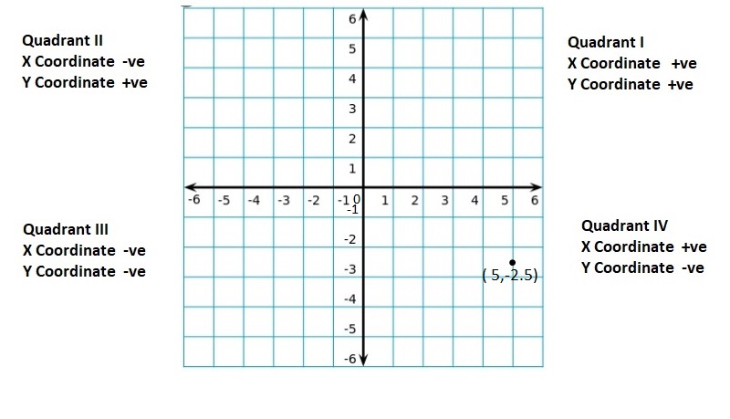Big-Ideas-Math-Book-6th-Grade-Answer-Key-Chapter-8-Integers,-Number-Lines-and-the-Coordinate-Plane-Lesson 8.5-The-Coordinate-Plane-Question-15