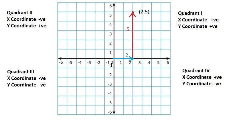 Big-Ideas-Math-Book-6th-Grade-Answer-Key-Chapter-8-Integers,-Number-Lines-and-the-Coordinate-Plane-Lesson 8.5-The-Coordinate-Plane-Question-19