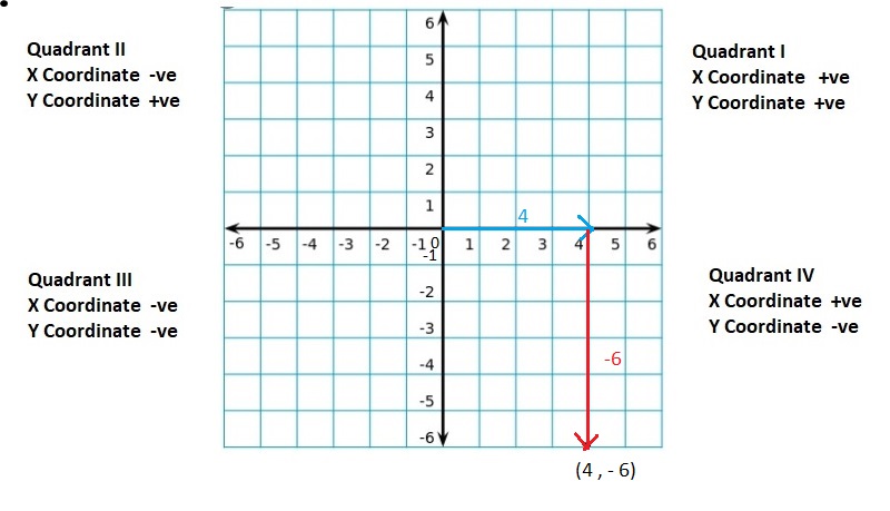 Big-Ideas-Math-Book-6th-Grade-Answer-Key-Chapter-8-Integers,-Number-Lines-and-the-Coordinate-Plane-Lesson 8.5-The-Coordinate-Plane-Question-20
