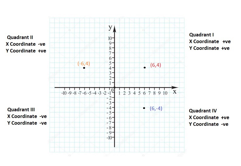 Big-Ideas-Math-Book-6th-Grade-Answer-Key-Chapter-8-Integers,-Number-Lines-and-the-Coordinate-Plane-Lesson 8.5-The-Coordinate-Plane-Question-24
