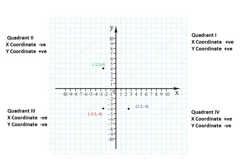 Big-Ideas-Math-Book-6th-Grade-Answer-Key-Chapter-8-Integers,-Number-Lines-and-the-Coordinate-Plane-Lesson 8.5-The-Coordinate-Plane-Question-25