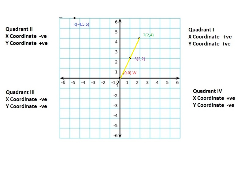 Big-Ideas-Math-Book-6th-Grade-Answer-Key-Chapter-8-Integers,-Number-Lines-and-the-Coordinate-Plane-Lesson 8.5-The-Coordinate-Plane-Question-26