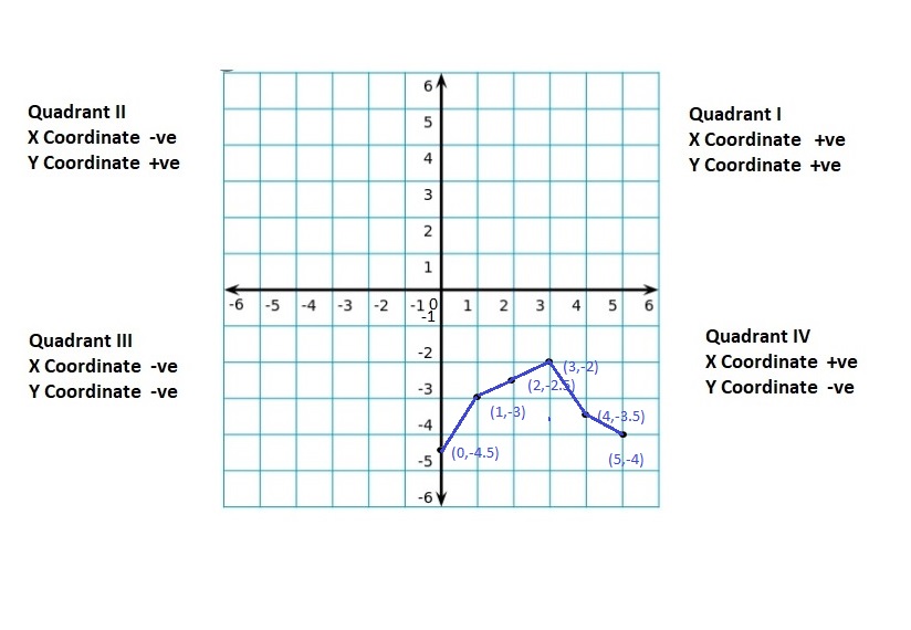 Big-Ideas-Math-Book-6th-Grade-Answer-Key-Chapter-8-Integers,-Number-Lines-and-the-Coordinate-Plane-Lesson 8.5-The-Coordinate-Plane-Question-27