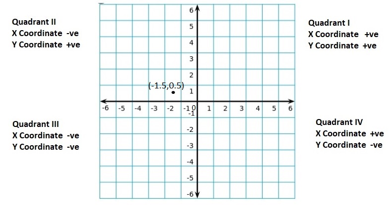 Big-Ideas-Math-Book-6th-Grade-Answer-Key-Chapter-8-Integers,-Number-Lines-and-the-Coordinate-Plane-Lesson 8.5-The-Coordinate-Plane-Question-8