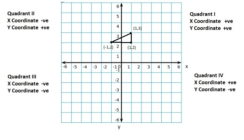 Big-Ideas-Math-Book-6th-Grade-Answer-Key-Chapter-8-Integers,-Number-Lines-and-the-Coordinate-Plane-Lesson-8.6-Polygons-in-the-Coordinate-Plane-EXPLORATION-1