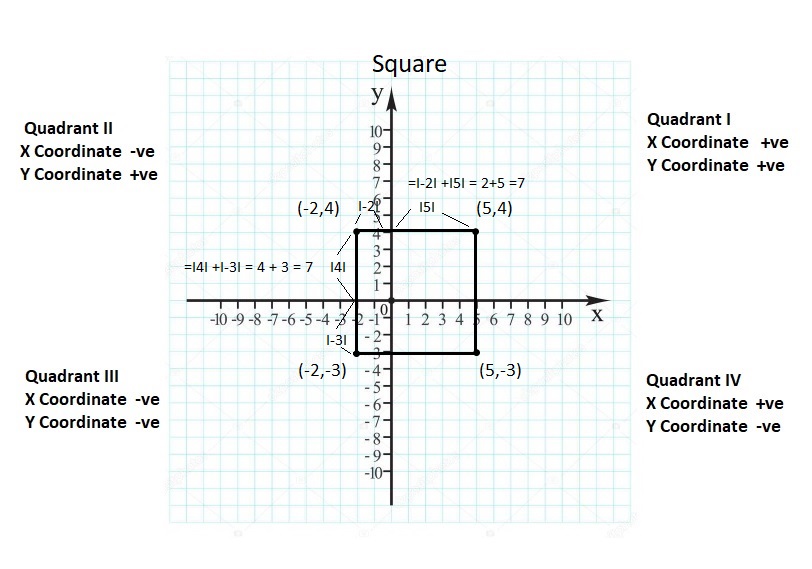 Big-Ideas-Math-Book-6th-Grade-Answer-Key-Chapter-8-Integers,-Number-Lines-and-the-Coordinate-Plane-Lesson-8.6-Polygons-in-the-Coordinate-Plane-Question-11