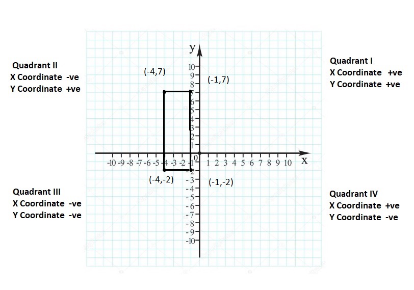 Big-Ideas-Math-Book-6th-Grade-Answer-Key-Chapter-8-Integers,-Number-Lines-and-the-Coordinate-Plane-Polygons-in-the-Coordinate-Plane-Homework-Practice-8.6-Question-11