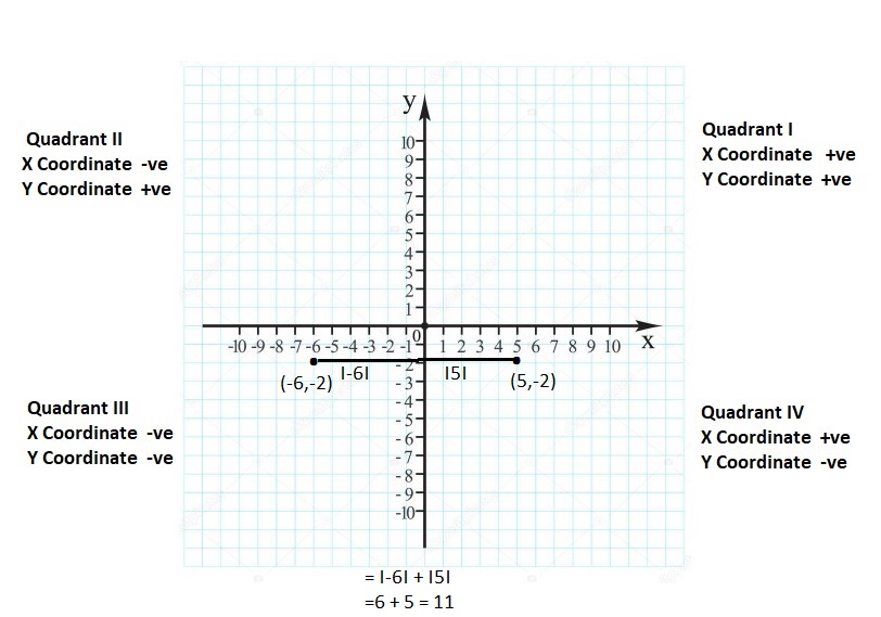 Big-Ideas-Math-Book-6th-Grade-Answer-Key-Chapter-8-Integers,-Number-Lines-and-the-Coordinate-Plane-Polygons-in-the-Coordinate-Plane-Homework-Practice-8.6-Question-22