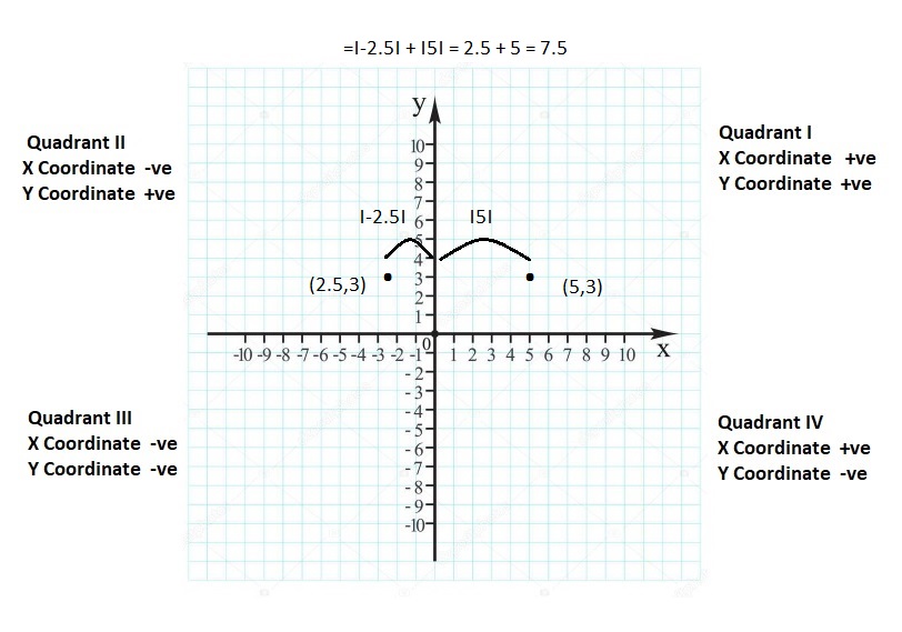 Big-Ideas-Math-Book-6th-Grade-Answer-Key-Chapter-8-Integers,-Number-Lines-and-the-Coordinate-Plane-Polygons-in-the-Coordinate-Plane-Homework-Practice-8.6-Question-26