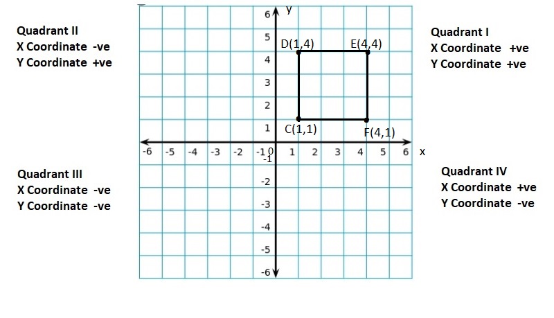 Big-Ideas-Math-Book-6th-Grade-Answer-Key-Chapter-8-Integers,-Number-Lines-and-the-Coordinate-Plane-Polygons-in-the-Coordinate-Plane-Homework-Practice-8.6-Question-28