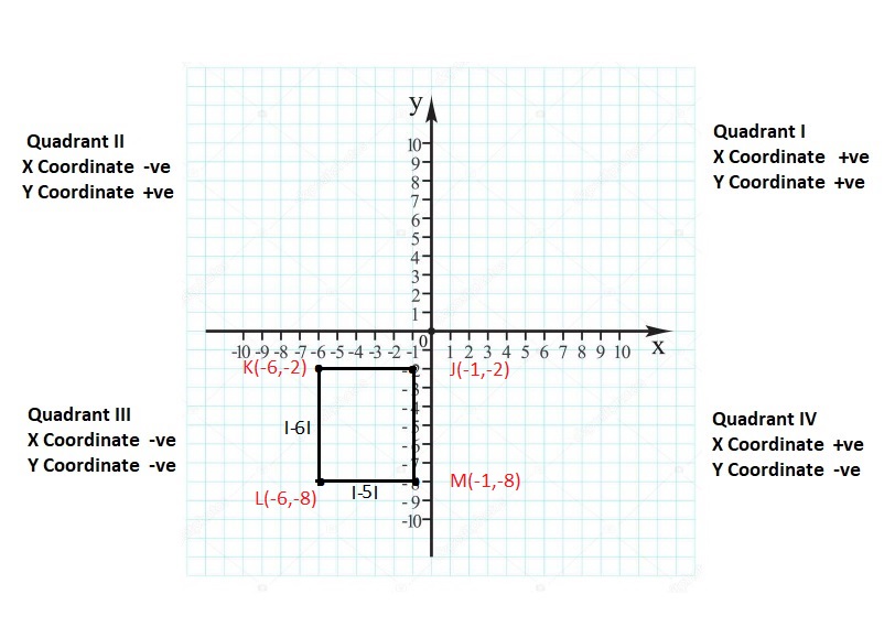 Big-Ideas-Math-Book-6th-Grade-Answer-Key-Chapter-8-Integers,-Number-Lines-and-the-Coordinate-Plane-Polygons-in-the-Coordinate-Plane-Homework-Practice-8.6-Question-29