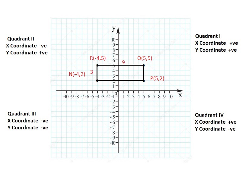 Big-Ideas-Math-Book-6th-Grade-Answer-Key-Chapter-8-Integers,-Number-Lines-and-the-Coordinate-Plane-Polygons-in-the-Coordinate-Plane-Homework-Practice-8.6-Question-30