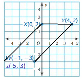 Big-Ideas-Math-Book-6th-Grade-Answer-Key-Chapter-8-Integers,-Number-Lines-and-the-Coordinate-Plane-Polygons-in-the-Coordinate-Plane-Homework-Practice-8.6-Question-33