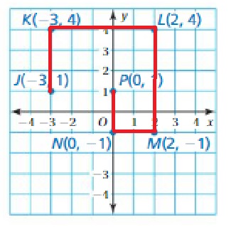 Big-Ideas-Math-Book-6th-Grade-Answer-Key-Chapter-8-Integers,-Number-Lines-and-the-Coordinate-Plane-Polygons-in-the-Coordinate-Plane-Homework-Practice-8.6-Question-34