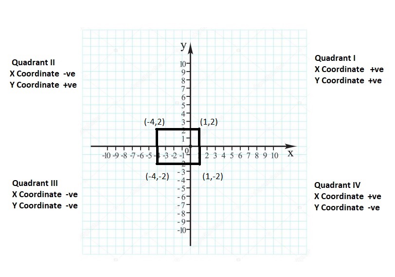 Big-Ideas-Math-Book-6th-Grade-Answer-Key-Chapter-8-Integers,-Number-Lines-and-the-Coordinate-Plane-Polygons-in-the-Coordinate-Plane-Homework-Practice-8.6-Question-38