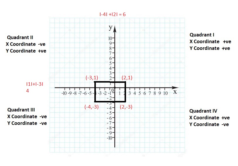 Big-Ideas-Math-Book-6th-Grade-Answer-Key-Chapter-8-Integers,-Number-Lines-and-the-Coordinate-Plane-Polygons-in-the-Coordinate-Plane-Homework-Practice-8.6-Question-39