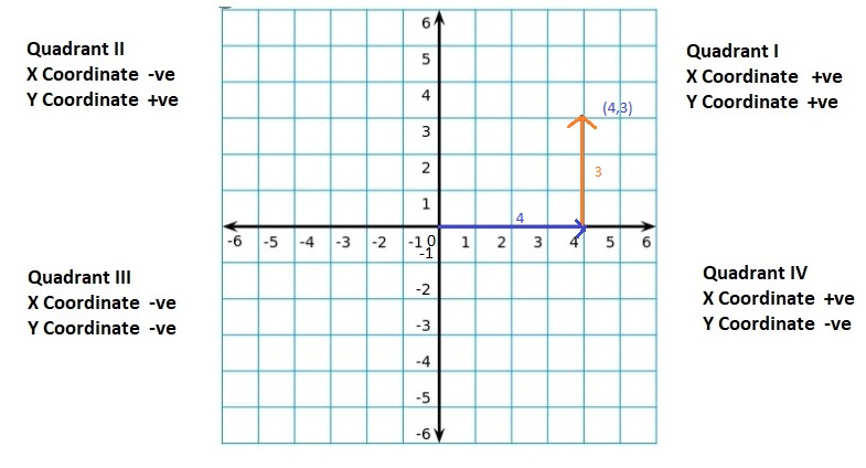 Big-Ideas-Math-Book-6th-Grade-Answer-Key-Chapter-8-Integers,-Number-Lines-and-the-Coordinate-Plane-The-Coordinate-Plane-Homework-&-Practice-8.5-Question-26