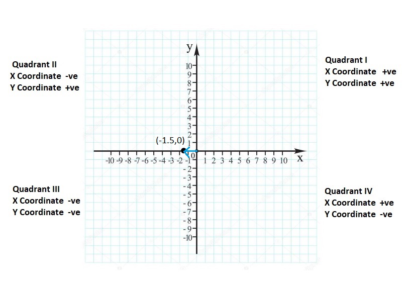 Big-Ideas-Math-Book-6th-Grade-Answer-Key-Chapter-8-Integers,-Number-Lines-and-the-Coordinate-Plane-The-Coordinate-Plane-Homework-Practice-8.5-Question-32