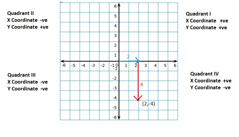 Big-Ideas-Math-Book-6th-Grade-Answer-Key-Chapter-8-Integers,-Number-Lines-and-the-Coordinate-Plane-The-Coordinate-Plane-Homework-Practice-8.5-Question-34