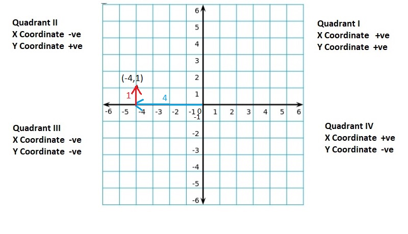 Big-Ideas-Math-Book-6th-Grade-Answer-Key-Chapter-8-Integers,-Number-Lines-and-the-Coordinate-Plane-The-Coordinate-Plane-Homework-Practice-8.5-Question-35