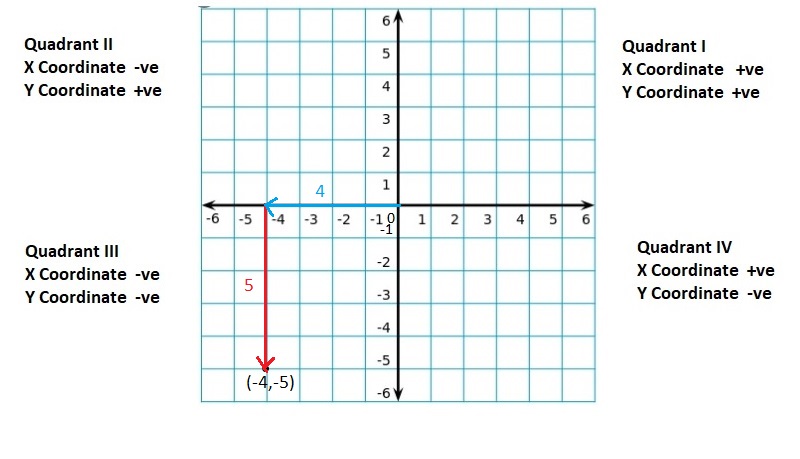 Big-Ideas-Math-Book-6th-Grade-Answer-Key-Chapter-8-Integers,-Number-Lines-and-the-Coordinate-Plane-The-Coordinate-Plane-Homework-Practice-8.5-Question-37
