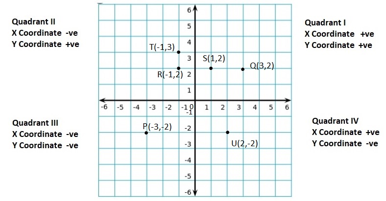 Big-Ideas-Math-Book-6th-Grade-Answer-Key-Chapter-8-Integers,-Number-Lines-and-the-Coordinate-Plane-The-Coordinate-Plane-Homework-Practice-8.5-Question-82-a