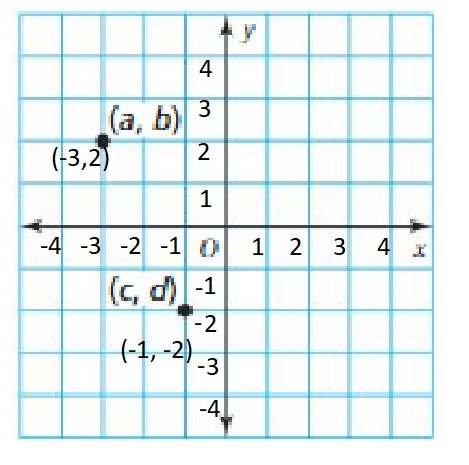 Big-Ideas-Math-Book-6th-Grade-Answer-Key-Chapter-8-Integers,-Number-Lines-and-the-Coordinate-Plane-The-Coordinate-Plane-Homework-Practice-8.5-Question-82