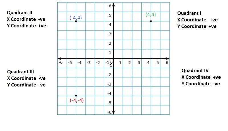 Big-Ideas-Math-Book-6th-Grade-Answer-Key-Chapter-8-Integers,-Number-Lines-and-the-Coordinate-Plane-The-Coordinate-Plane-Homework-Practice-8.5-Reflecting-Points-in-One-Axis-Question-46