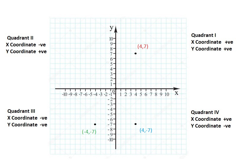 Big-Ideas-Math-Book-6th-Grade-Answer-Key-Chapter-8-Integers,-Number-Lines-and-the-Coordinate-Plane-The-Coordinate-Plane-Homework-Practice-8.5-Reflecting-Points-in-One-Axis-Question-48