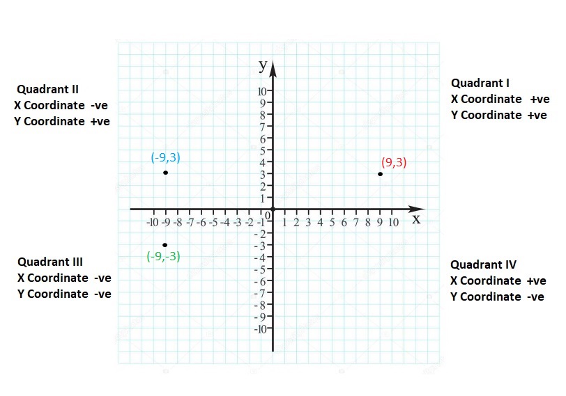 Big-Ideas-Math-Book-6th-Grade-Answer-Key-Chapter-8-Integers,-Number-Lines-and-the-Coordinate-Plane-The-Coordinate-Plane-Homework-Practice-8.5-Reflecting-Points-in-One-Axis-Question-49