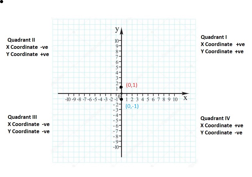 Big-Ideas-Math-Book-6th-Grade-Answer-Key-Chapter-8-Integers,-Number-Lines-and-the-Coordinate-Plane-The-Coordinate-Plane-Homework-Practice-8.5-Reflecting-Points-in-One-Axis-Question-51