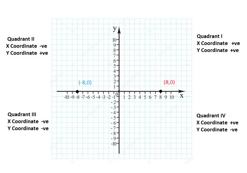 Big-Ideas-Math-Book-6th-Grade-Answer-Key-Chapter-8-Integers,-Number-Lines-and-the-Coordinate-Plane-The-Coordinate-Plane-Homework-Practice-8.5-Reflecting-Points-in-One-Axis-Question-52