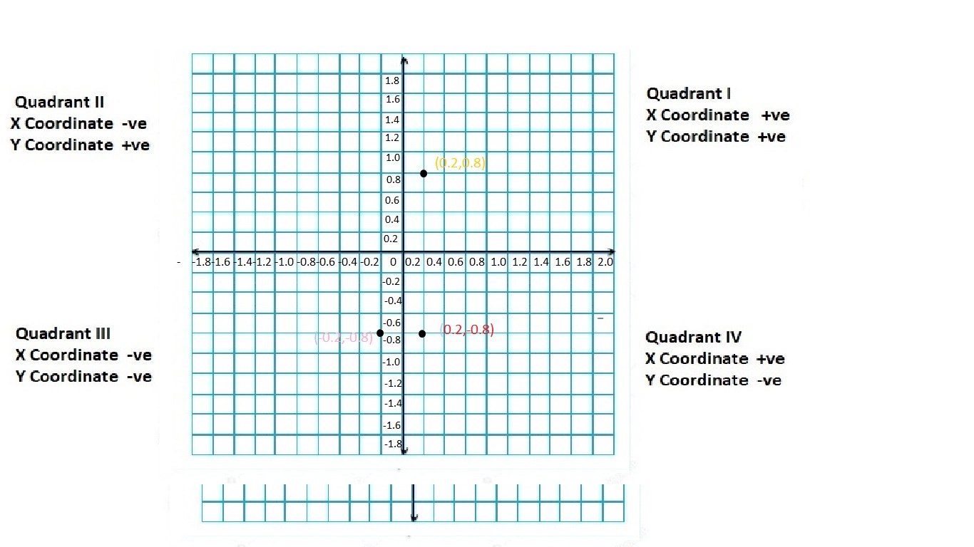 Big-Ideas-Math-Book-6th-Grade-Answer-Key-Chapter-8-Integers,-Number-Lines-and-the-Coordinate-Plane-The-Coordinate-Plane-Homework-Practice-8.5-Reflecting-Points-in-One-Axis-Question-55