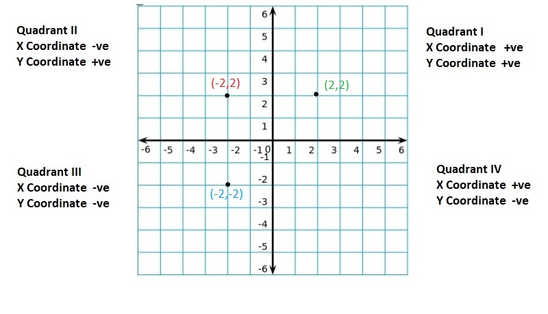 Big-Ideas-Math-Book-6th-Grade-Answer-Key-Chapter-8-Integers,-Number-Lines-and-the-Coordinate-Plane-The-Coordinate-Plane-Homework-Practice-8.5-Reflecting-Points-in-both-Axes-Question-59