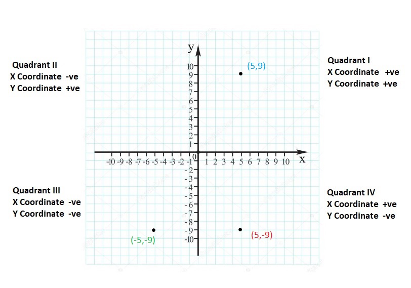 Big-Ideas-Math-Book-6th-Grade-Answer-Key-Chapter-8-Integers,-Number-Lines-and-the-Coordinate-Plane-The-Coordinate-Plane-Homework-Practice-8.5-Reflecting-Points-in-both-Axes-Question-62