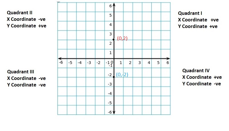 Big-Ideas-Math-Book-6th-Grade-Answer-Key-Chapter-8-Integers,-Number-Lines-and-the-Coordinate-Plane-The-Coordinate-Plane-Homework-Practice-8.5-Reflecting-Points-in-both-Axes-Question-63