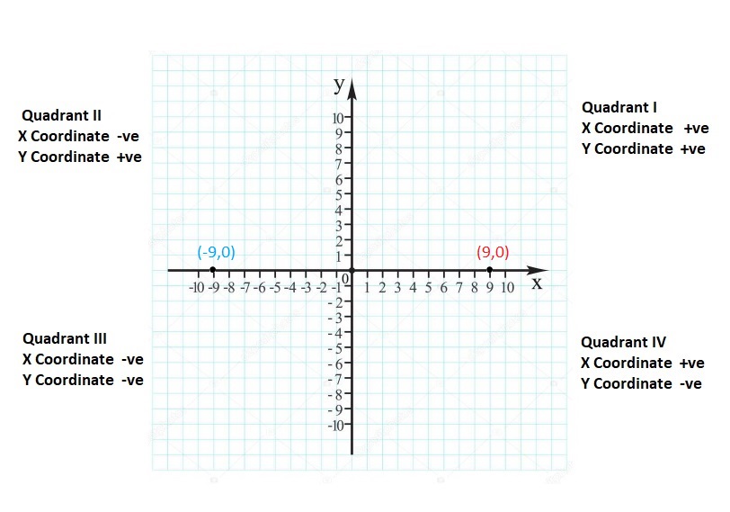 Big-Ideas-Math-Book-6th-Grade-Answer-Key-Chapter-8-Integers,-Number-Lines-and-the-Coordinate-Plane-The-Coordinate-Plane-Homework-Practice-8.5-Reflecting-Points-in-both-Axes-Question-64