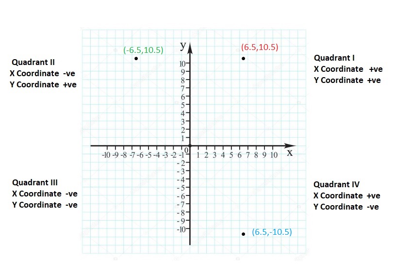 Big-Ideas-Math-Book-6th-Grade-Answer-Key-Chapter-8-Integers,-Number-Lines-and-the-Coordinate-Plane-The-Coordinate-Plane-Homework-Practice-8.5-Reflecting-Points-in-both-Axes-Question-65