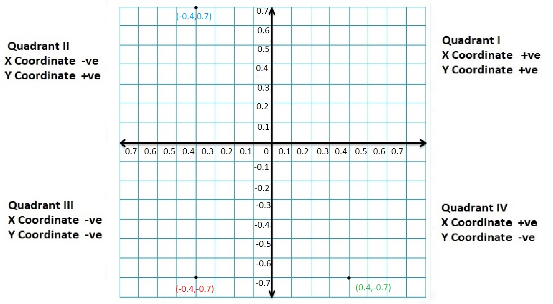 Big-Ideas-Math-Book-6th-Grade-Answer-Key-Chapter-8-Integers,-Number-Lines-and-the-Coordinate-Plane-The-Coordinate-Plane-Homework-Practice-8.5-Reflecting-Points-in-both-Axes-Question-66