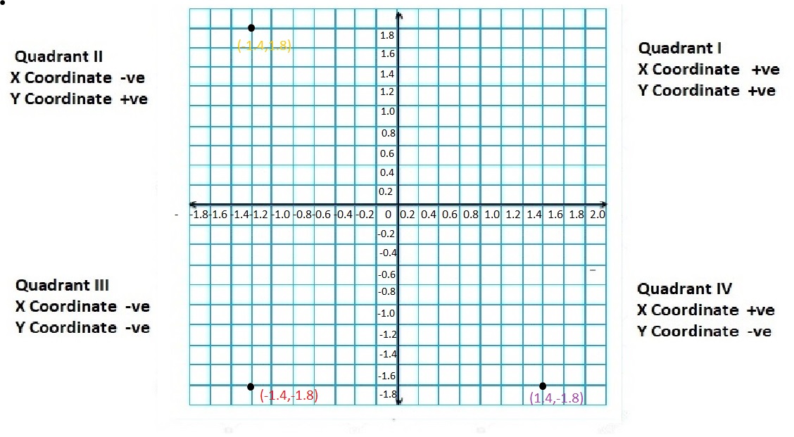 Big-Ideas-Math-Book-6th-Grade-Answer-Key-Chapter-8-Integers,-Number-Lines-and-the-Coordinate-Plane-The-Coordinate-Plane-Homework-Practice-8.5-Reflecting-Points-in-both-Axes-Question-68